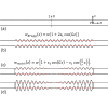 Dense and sharp resonance peaks in stretched Moiré waveguides