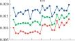 Long-Term Changes in the Activity of Wave Disturbances in the Mesopause Region