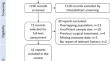 The role of procedural factors on the outcomes of embolization followed by radiosurgery for the treatment of brain arteriovenous malformations: systematic review and proportional meta-analyses