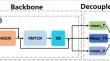 Research on decoupled adaptive graph convolution networks based on skeleton data for action recognition