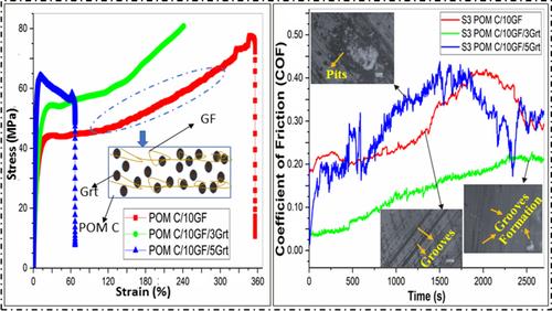 Impact of graphite on tribo-mechanical, structural, and thermal behaviors of polyoxymethylene copolymer/glass fiber hybrid composites via Taguchi optimization