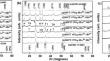 Blue to Red Emission Tunable Bi3+ co-doped YPO4:Eu3+: Host Emission and Phase Change