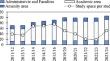 Sustainable e-waste management in higher education institutions: case study of Ho Chi Minh City University of Technology