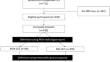 Can clinical presentation predict radiologically confirmed cauda equina syndrome: retrospective case review of 530 cases at a tertiary emergency department