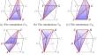 Mosco Convergence of Gradient Forms with Non-Convex Interaction Potential