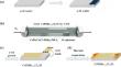 High-performance CsPbBr3-xClx/Si heterojunction photodetectors for variable wavelength photodetection