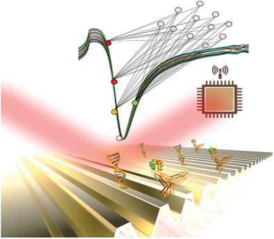 Recent Advances in Grating Coupled Surface Plasmon Resonance Technology