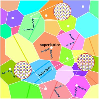 Ultralow Lattice Thermal Conductivity of Zintl-Phase CaAgSb Induced by Interface and Superlattice Scattering