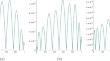 A new kernel-based approach for solving general fractional (integro)-differential-algebraic equations