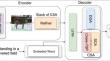 CSDNet: cross-sketch with dual gated attention for fine-grained image captioning network