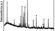 Study on the selective catalytic reduction of NO by Mo/Ce combined-modified NH3 catalyst for magnetic separation of rare earth tailings