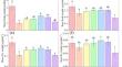 Effect of Exogenous Chitosan on Physiological Characteristics, Photosynthetic Parameters, and Antioxidant Systems of Maize Seedlings Under Salt Stress