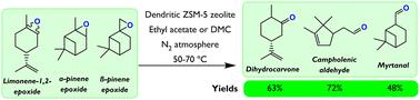 Dendritic ZSM-5 zeolites as highly active catalysts for the valorization of monoterpene epoxides