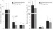 Transcriptional Activity of Genes Regulating T-Helper Differentiation in the Accidentally Exposed Population of the Southern Urals