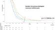 Predicting the Time to Relapse Following Withdrawal from Different Biologics in Patients with Psoriasis who Responded to Therapy: A 12-Year Multicenter Cohort Study