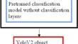 Edge detective weights initialization on Darknet-19 model for YOLOv2-based facemask detection