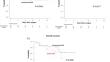 Efficacy and long-term outcomes of abdominoperineal resection using transperineal total mesorectal excision approach for rectal cancer