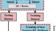 Shielding networks: enhancing intrusion detection with hybrid feature selection and stack ensemble learning