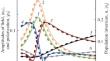 Structure and Self-Modulation Features of the Superradiant States in Asymmetric Fabry–Perot Cavity