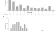 A Pooled Analysis of Eight Clinical Studies Suggests a Link Between Influenza-Like Symptoms and Pharmacodynamics of the Toll-Like Receptor-7 Agonist Vesatolimod