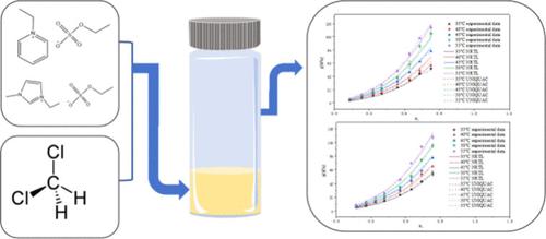 Measurement of Vapor–Liquid Equilibrium for Dichloromethane + Alkyl Sulfate-Based Ionic Liquid Systems