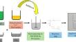 Development and characterization of a simple and fast castor oil-based polyurethane coating