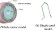 Multi-physical Field Coupling Analysis of Flat Wire Motor