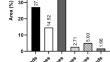 Cell-type specific localization and biological activity of the volatiles from the endemic species Chaerophyllum coloratum L.