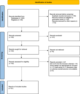 Nicotine replacement therapy and oral health: a network meta-analysis of adverse effects in randomized trials