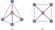 Scnet: shape-aware convolution with KFNN for point clouds completion