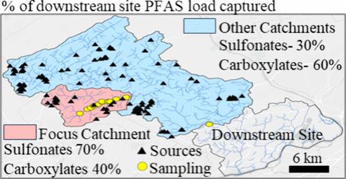 Using a Time-of-Travel Sampling Approach to Quantify Per- and Polyfluoroalkyl Substances (PFAS) Stream Loading and Source Inputs in a Mixed-Source, Urban Catchment