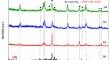 Development and Evaluation of Bioactive Glass Ceramic-Based Endodontic Cement: A Comprehensive Study on Bioactivity, Biocompatibility, Mechanical Properties, Radiopacity, and Antimicrobial Activity