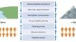 The role of tissue oxygenation in obesity-related cardiometabolic complications