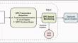 Out-of-Distribution Detection and Radiological Data Monitoring Using Statistical Process Control