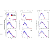 Machine-learning models for atom-diatom reactions across isotopologues