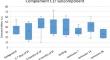 Correlation Between Invariable Blood Proteins and Heart Rate Variability in Long-Duration Space Flights