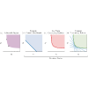 Comparison of estimation limits for quantum two-parameter estimation