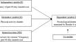 Physical Activity Moderates the Relationship Between Frequency of Past 90-Day Cannabis Use on Psychological Distress Among a National Sample of College Students