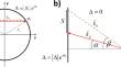 Quantum vortices in fermionic superfluids: from ultracold atoms to neutron stars.