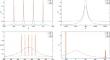 On the uniqueness of continuous and discrete hard models of NMR-spectra