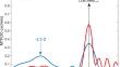 Analysis of the optical performance of intraocular lenses using profilometric measurements