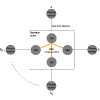 Multipartite multiplexing strategies for quantum routers