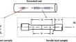 Enhancing Strength and Reducing Yield Asymmetry in Extruded AZ91 Alloy through Combined Ca and Sr Additions