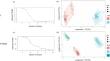 Population differences in putty-nosed monkey (Cercopithecus nictitans) call order