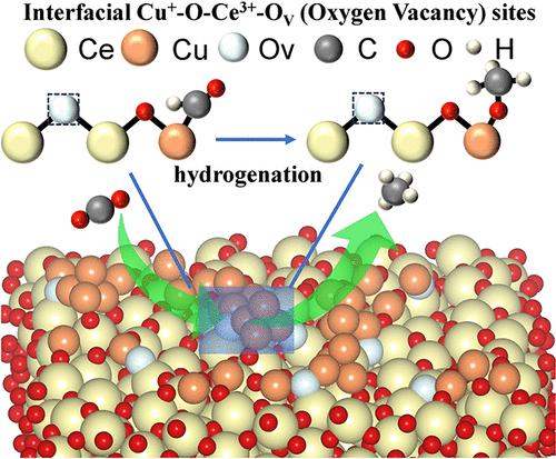 Fabrication of Cu–CeO2 Catalyst with Abundant Interfacial Cu+–O–Ce3+–OV (Oxygen Vacancy) Sites for Boosting CO2 Electroreduction to Methane