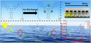 Synthesis of Co3O4-modified sulfur-doped polyimide for photocatalytic reduction of 4-nitrophenol via ion-exchange technique