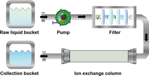 Treatment of wastewater by nanofiltration-ion exchange technology in uranium conversion process