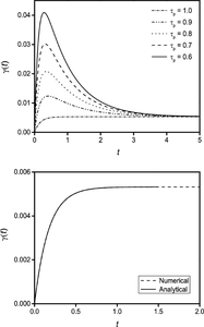 Charge accumulation and potential difference generation in ion adsorbing cells