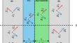 Determination of the optical properties of tungsten trioxide thin film using the transfer matrix method