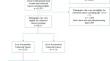 The association between food insecurity and colorectal cancer screening: 2018–2021 New York State Behavioral Risk Factor Surveillance System (BRFSS)